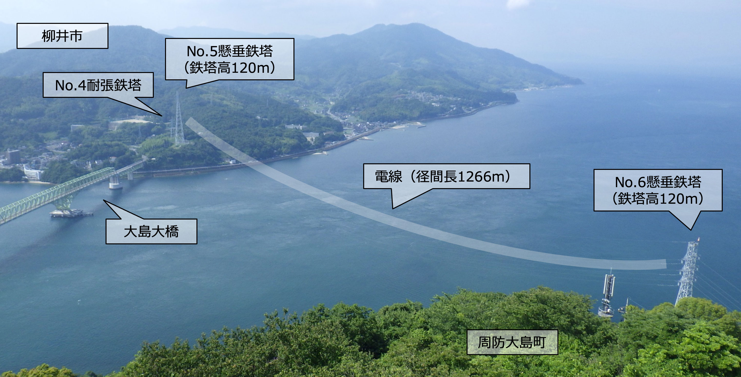 大島二号支線海峡横断部鉄塔