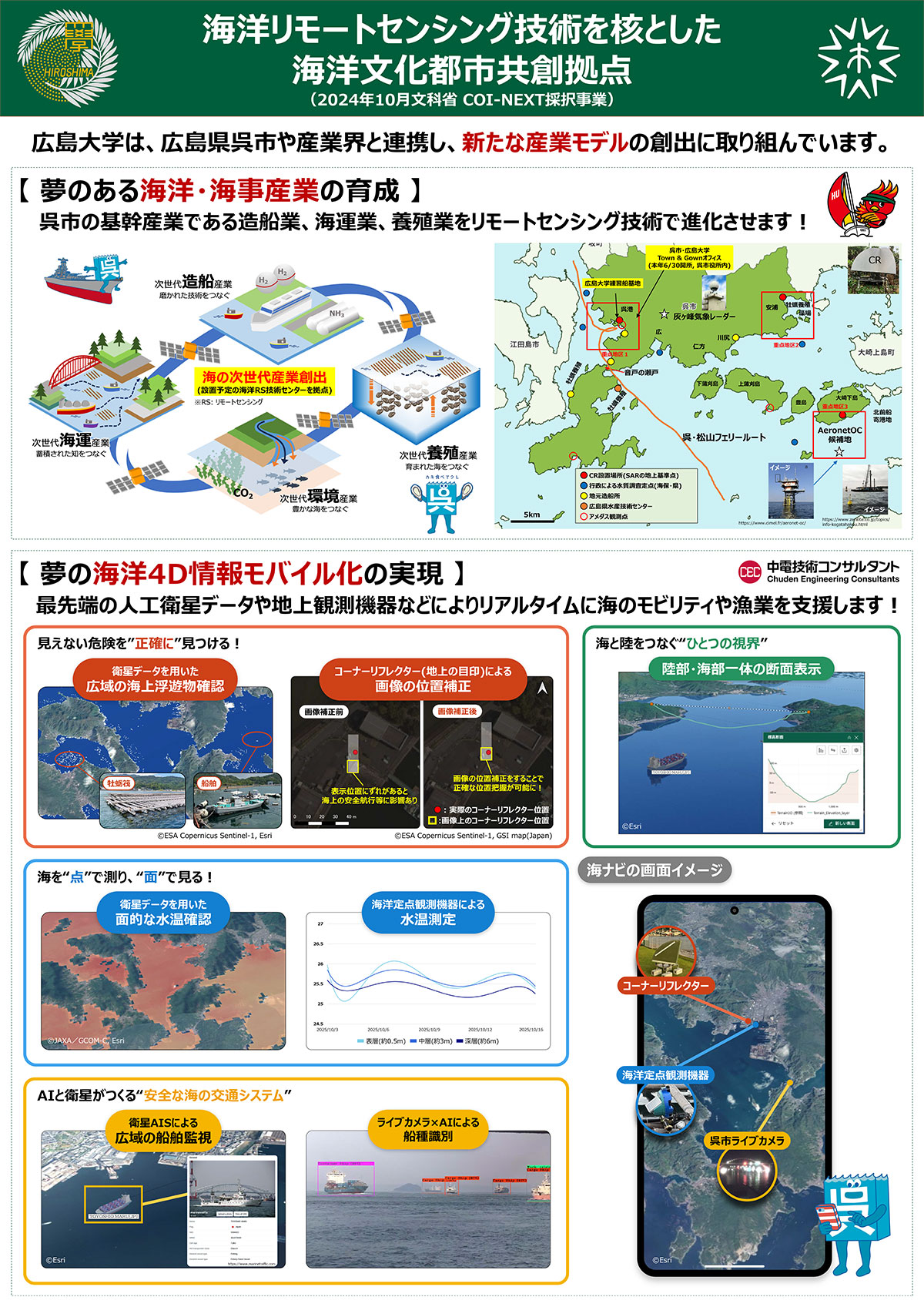 海洋リモートセンシング技術を核とした海洋文化都市共創拠点