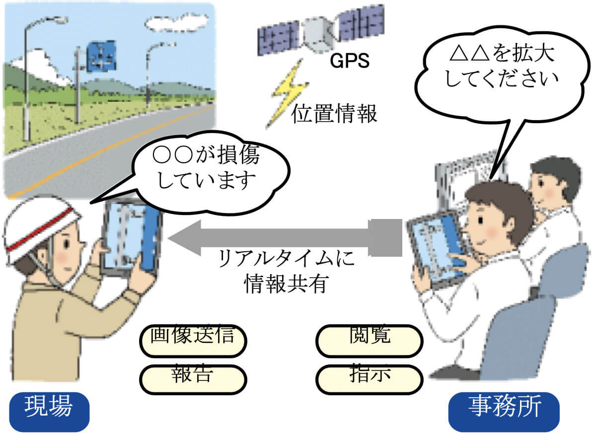 点検情報共有システム