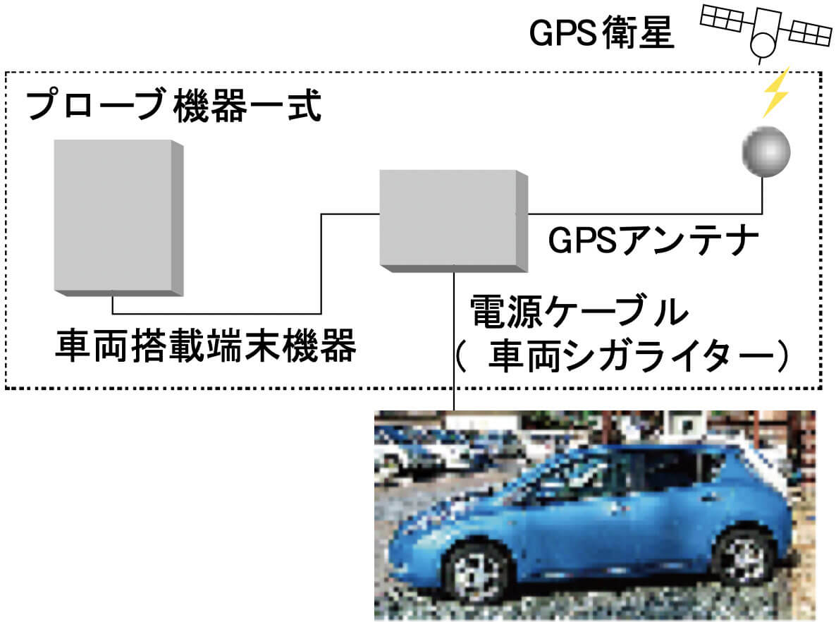 低炭素型交通：プローブデータによる電気自動車の挙動特性分析