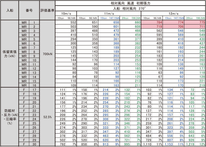 計算結果の一例