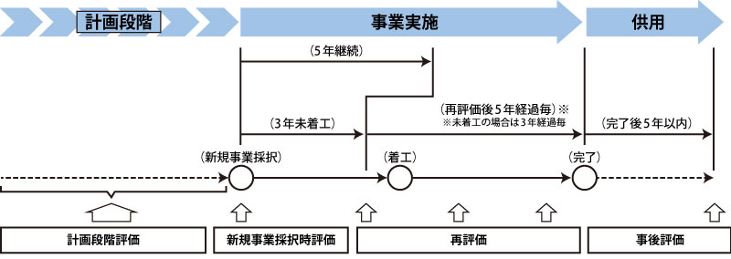 吉田村街並み環境整備事業計画