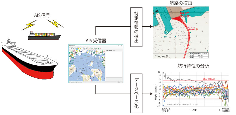 AISデータの活用イメージ