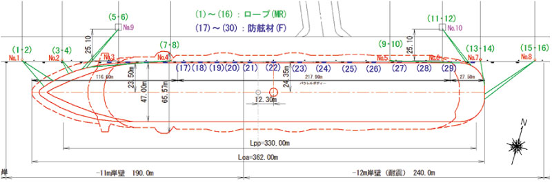 係留動揺シミュレーション時の綱取りパターンの一例