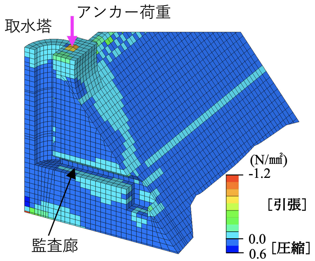 監査廊周辺の引張応力(監査廊断面)