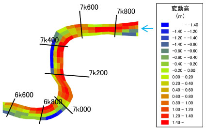 河床変動シミュレーション(準三次元)