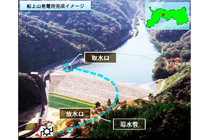 ダム従属式水力発電所の構成