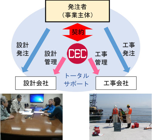 発注者支援業務の体系図(一例)